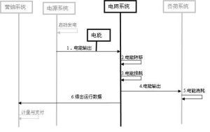 電力系統(tǒng)數(shù)學模型在建筑物電力系統(tǒng)安裝中的應用