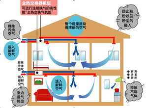 家用新風系統選購與安裝指南，兼論建筑物電力系統安裝要點